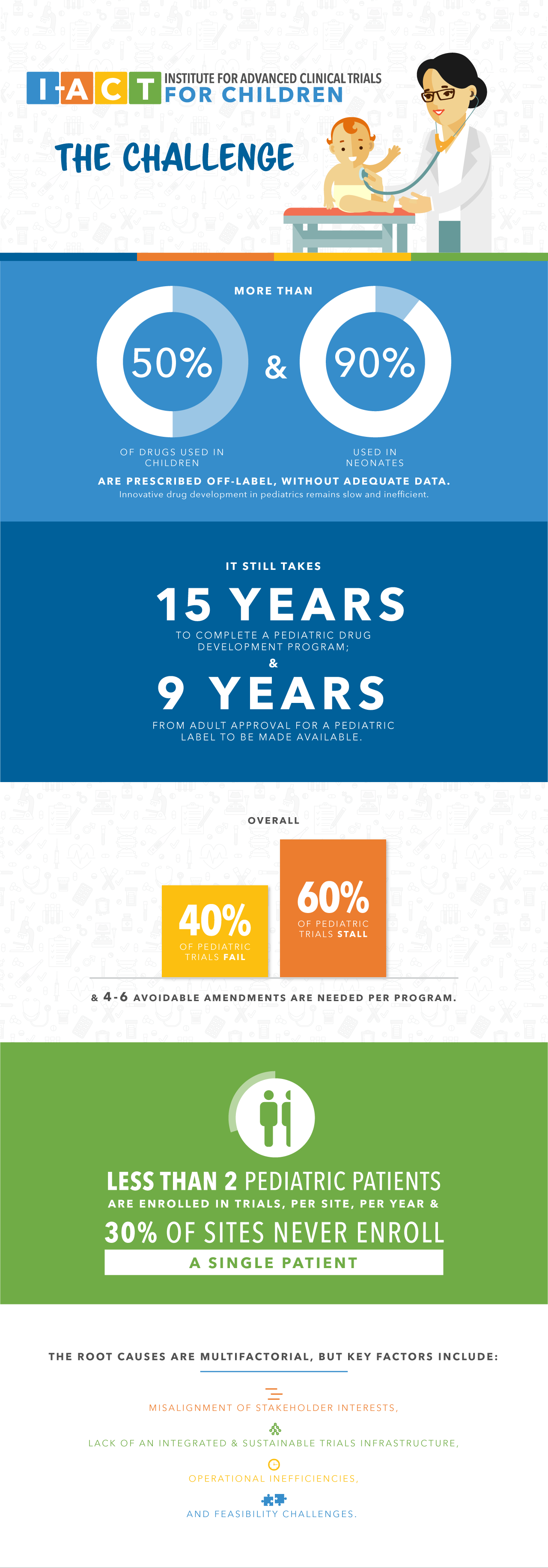 IACT_Web_2017_Inforgraphic